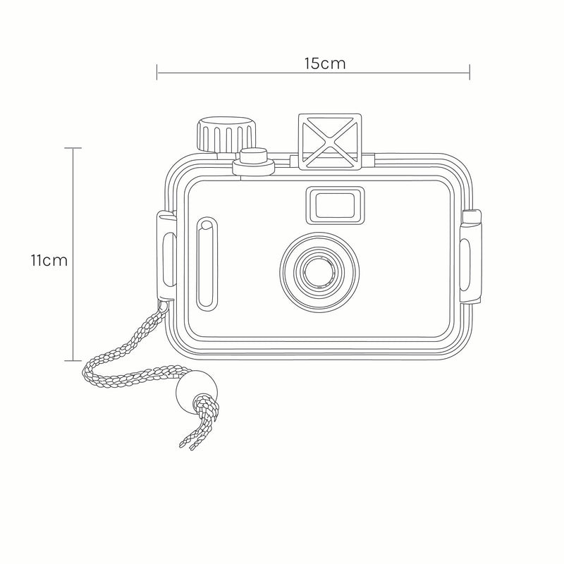 Measurements