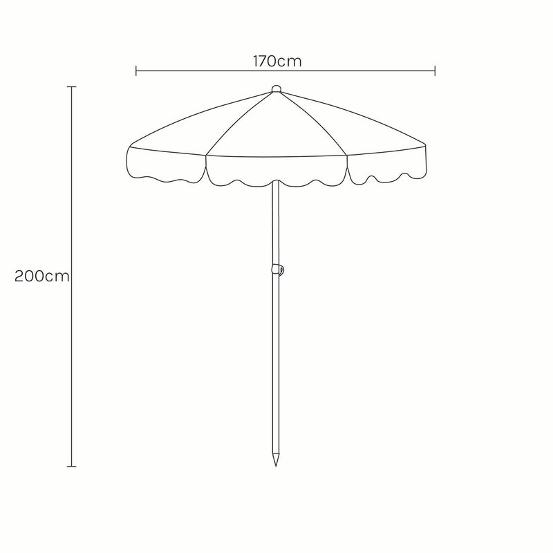 Measurements