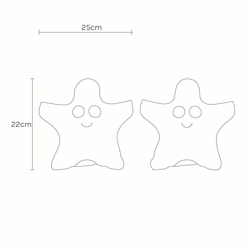 Measurements