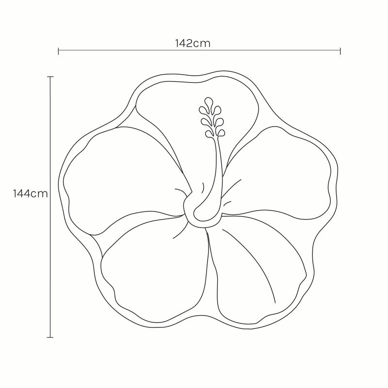 Measurements