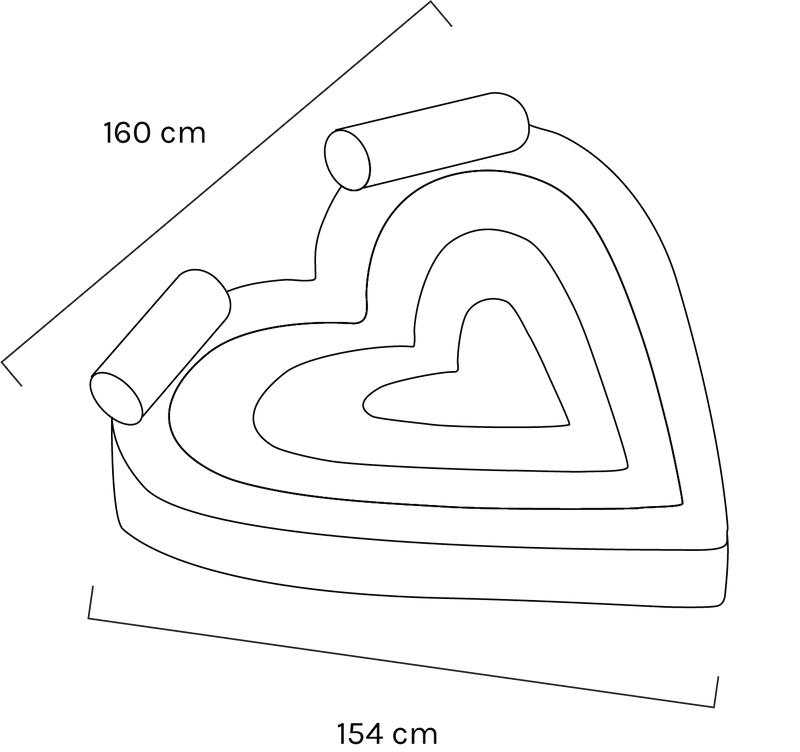 Measurements
