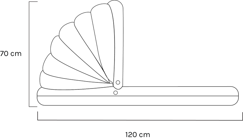 Measurements