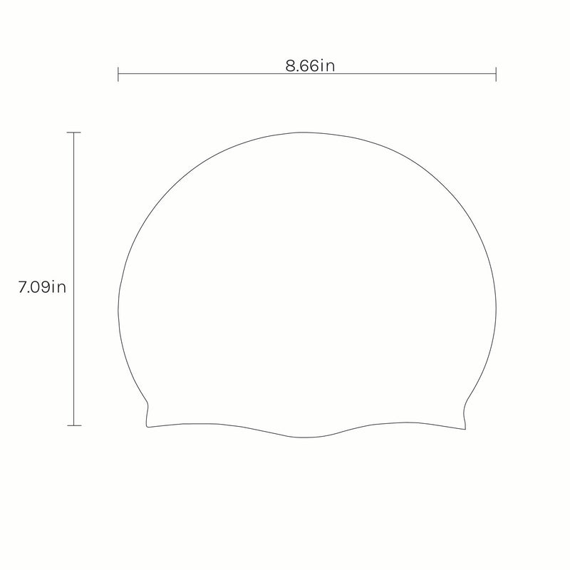 Measurements
