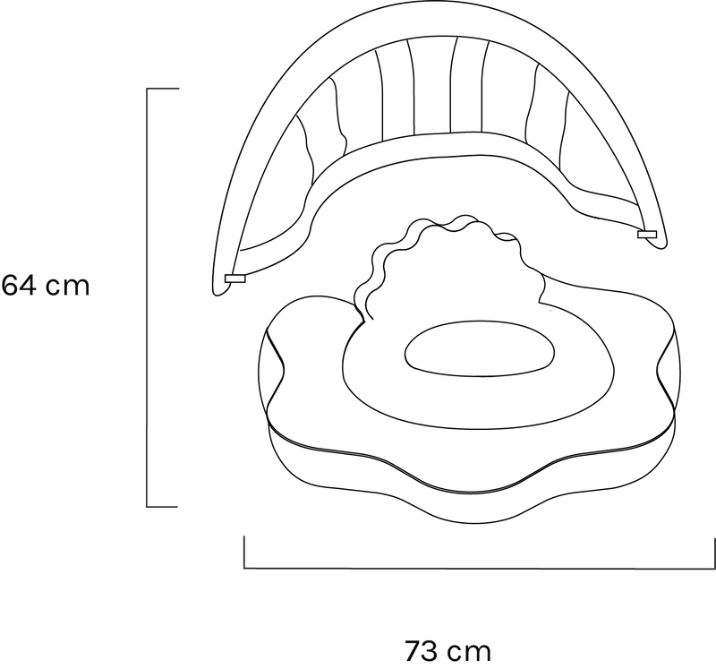 Measurements