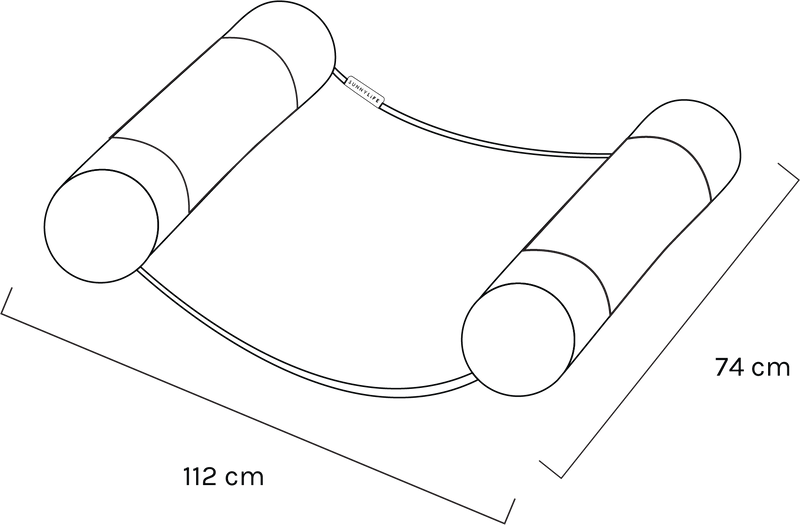 Measurements