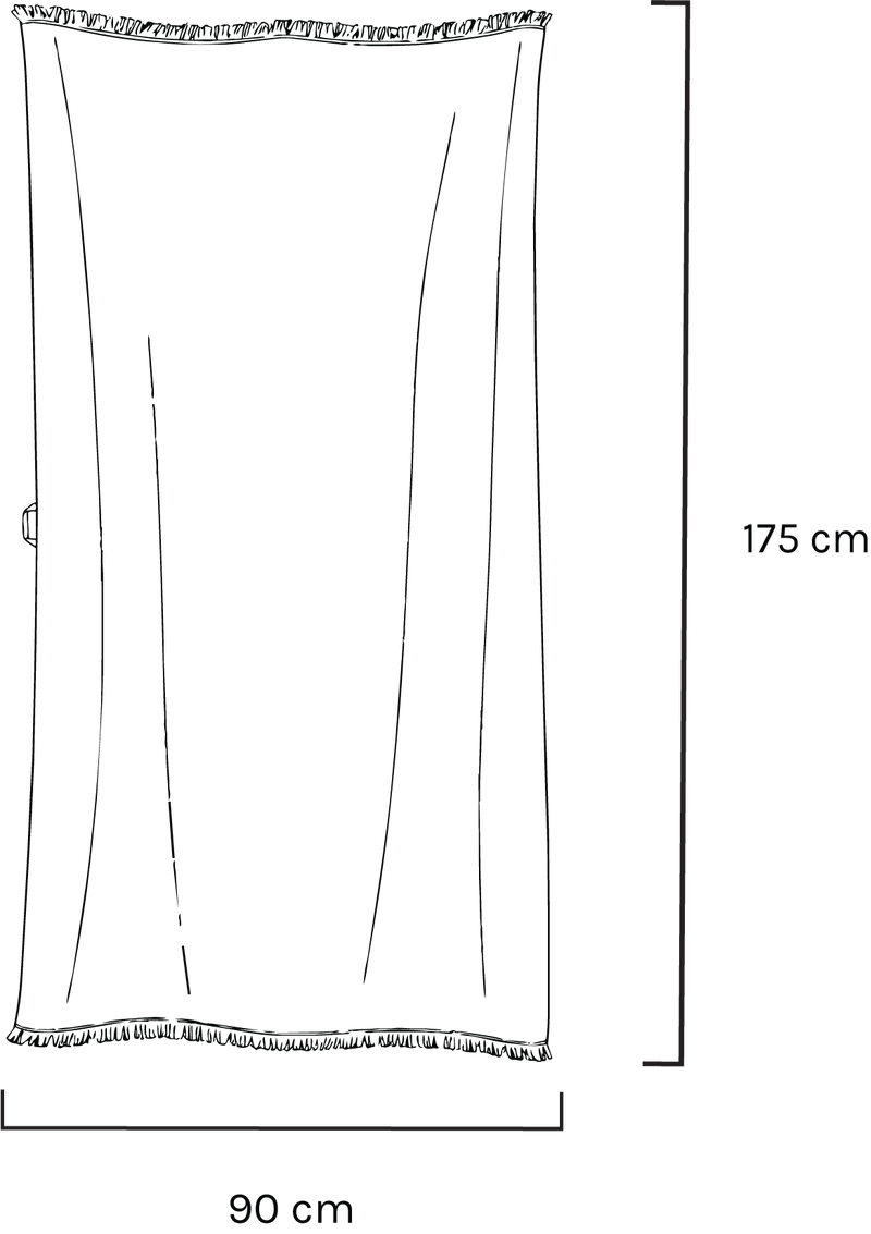 Measurements