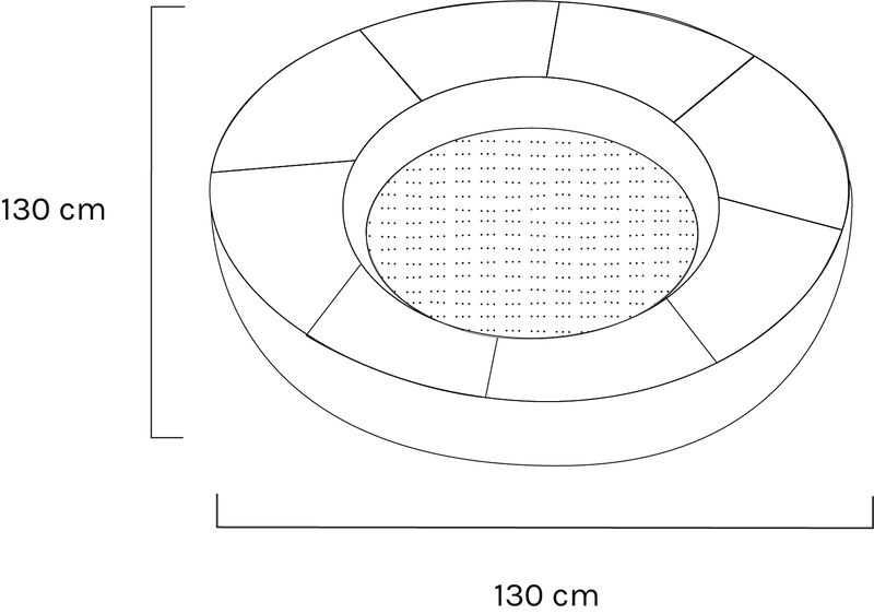 Measurements