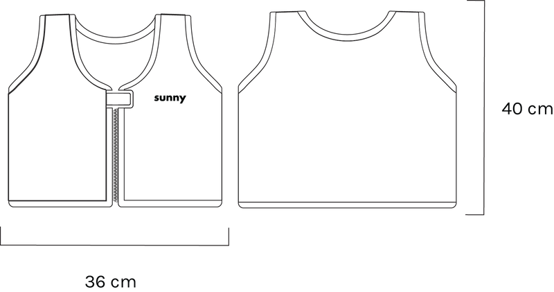 Measurements