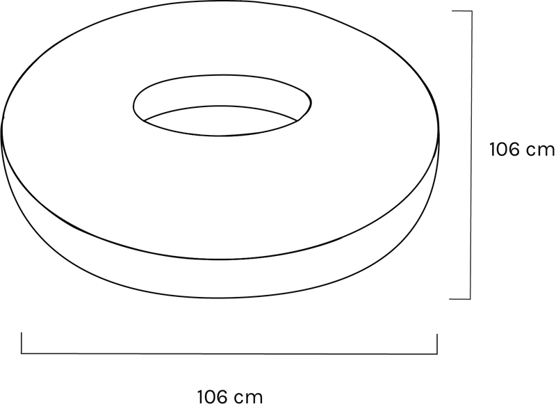 Measurements