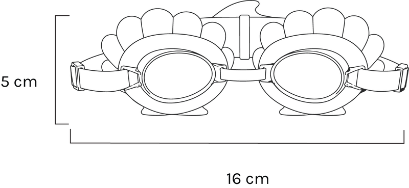 Measurements